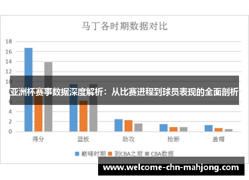 亚洲杯赛事数据深度解析:从比赛进程到球员表现的全面剖析 亚洲杯赛事数据深度解析:从比赛进程到球员表现的全面剖析