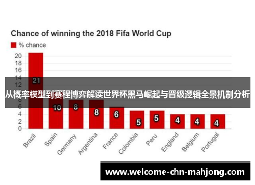 从概率模型到赛程博弈解读世界杯黑马崛起与晋级逻辑全景机制分析