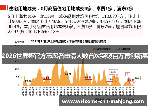 2026世界杯官方志愿者申请人数首次突破百万再创新高