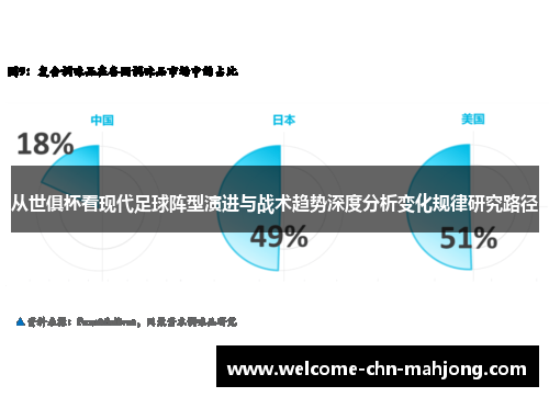 从世俱杯看现代足球阵型演进与战术趋势深度分析变化规律研究路径